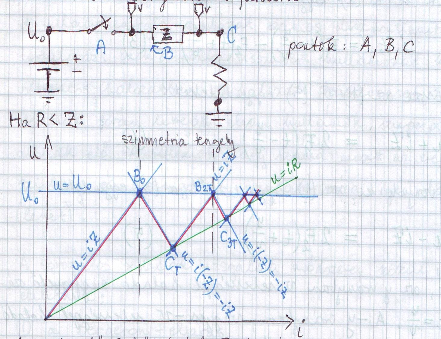 A Bergeron-eljárás - példa 1.) A megfigyelő C-ből indul B-be és T időpillanatban indul el.