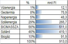 19 Beruházási
