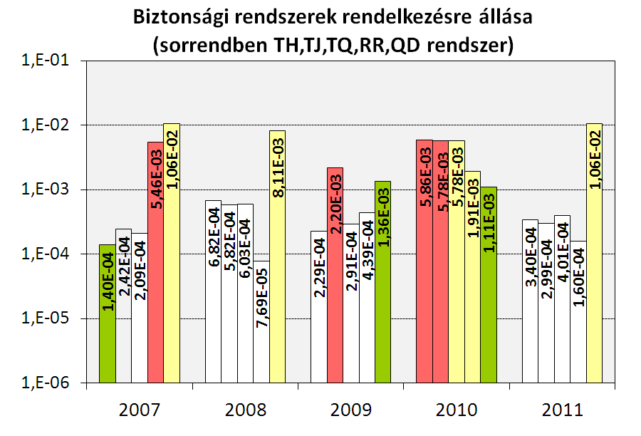 Rendelkezésre állás B.I.2.