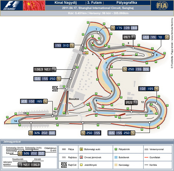 Pályarajz (Shanghai International Circuit) teljes