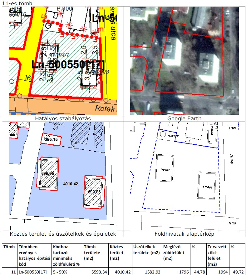 Példaként a 11. tömb vizsgálata kerül bemutatásra. A tizenegyes tömb három úszótelekből és egy köztes területből áll. A köztes terület 4010,42 m2.