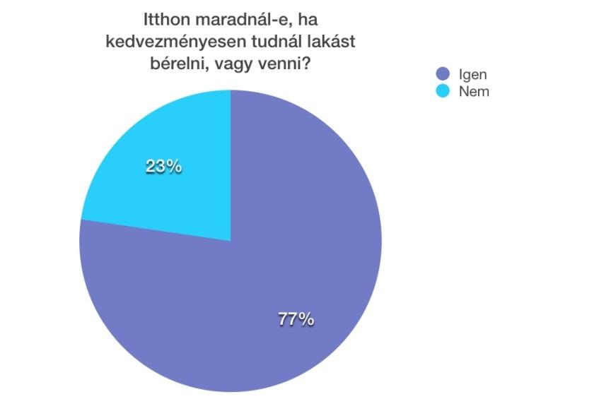 Fiatalok lehetőségei Szülőkkel