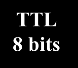 MPLS Class of Service TTL 8 bits S 1 bit CoS 3 bits LABEL 20 bits Class of Service (CoS) A