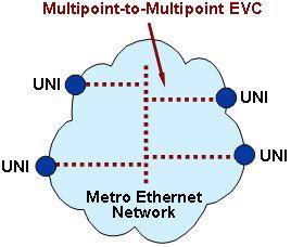 Ethernet szolgáltatások Virtual Private Wire Service, VPWS
