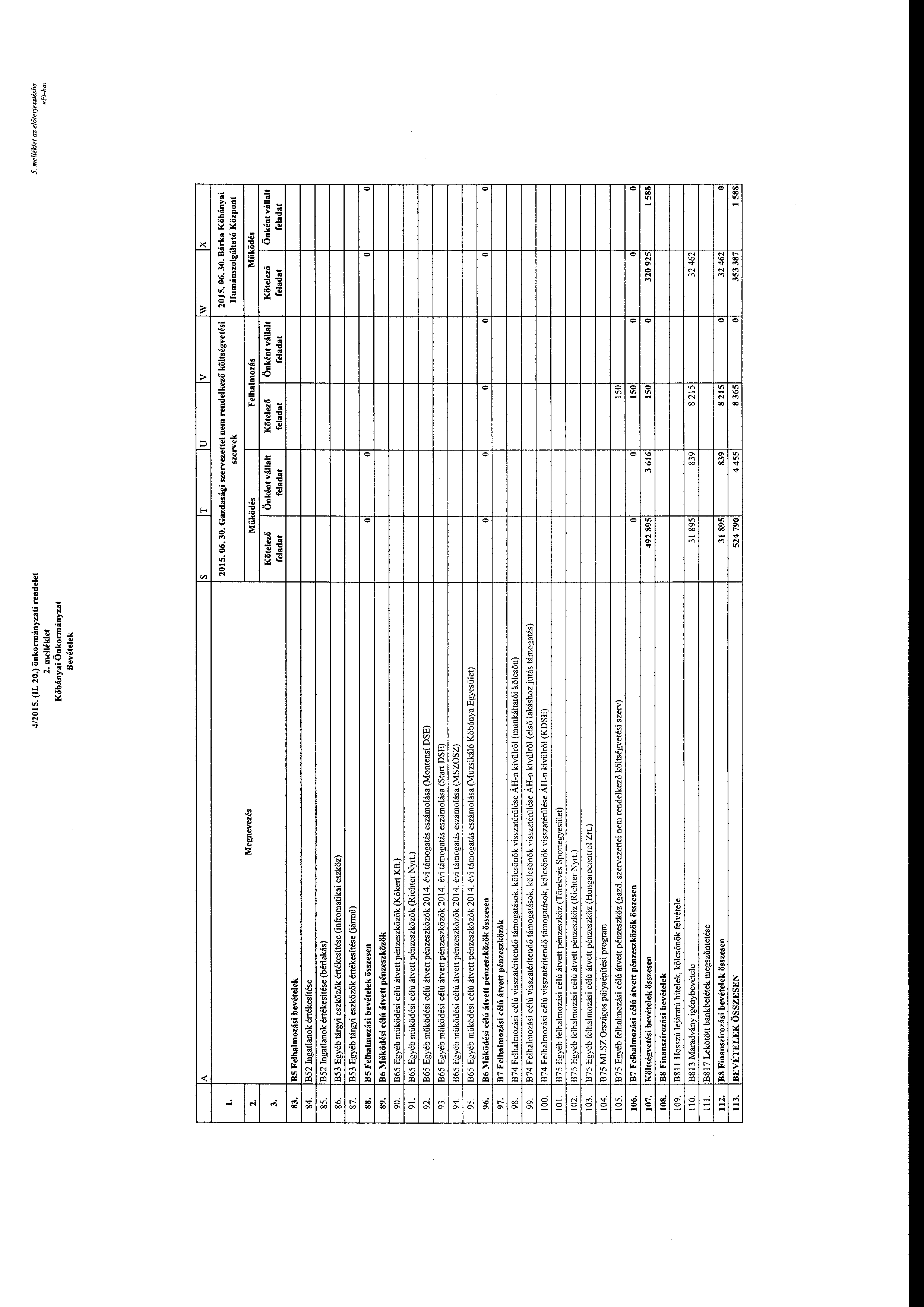 4/2015. (IL 20.) önkrmányzati rendelet 2. melléklet Kőbányai Önkrmányzat Bevételek 5. melléklet az elöterjesztéshe e Ft-baJ ~ 3. Megnevezés 83. l BS Felhalmzási bevételek 84.