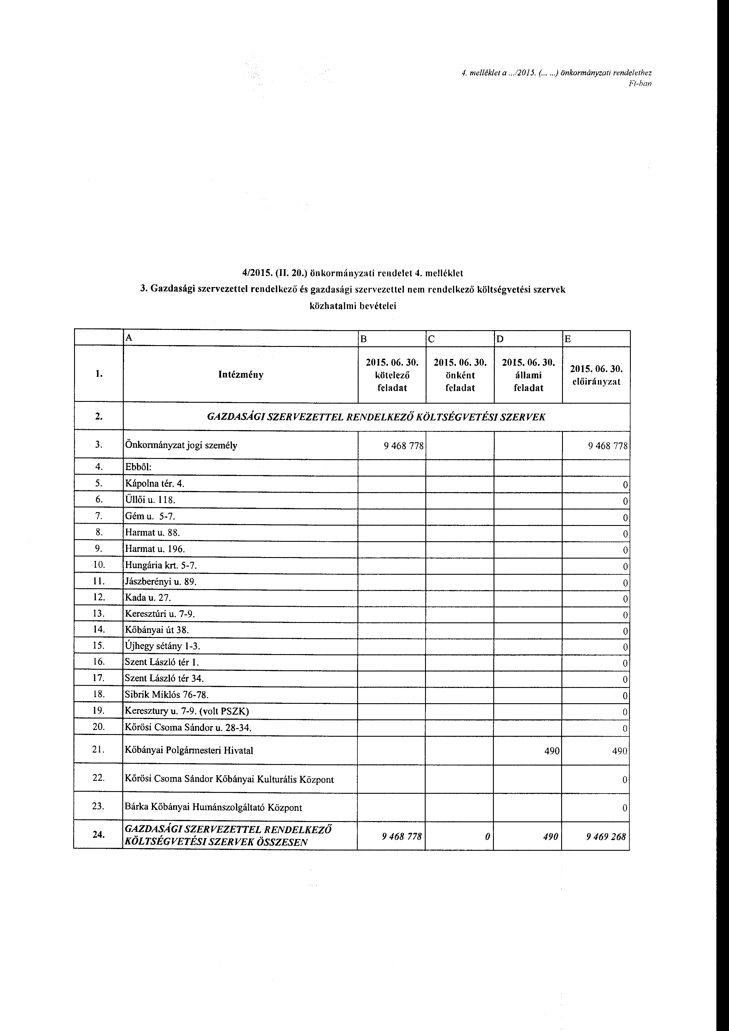 4. me/lé/det a...12015. (..... ) önkrmányzati rendelethez Ft-han 4/2015. (l 20.) önkrm!lnyzati rendelet 4. mclléklet 3.