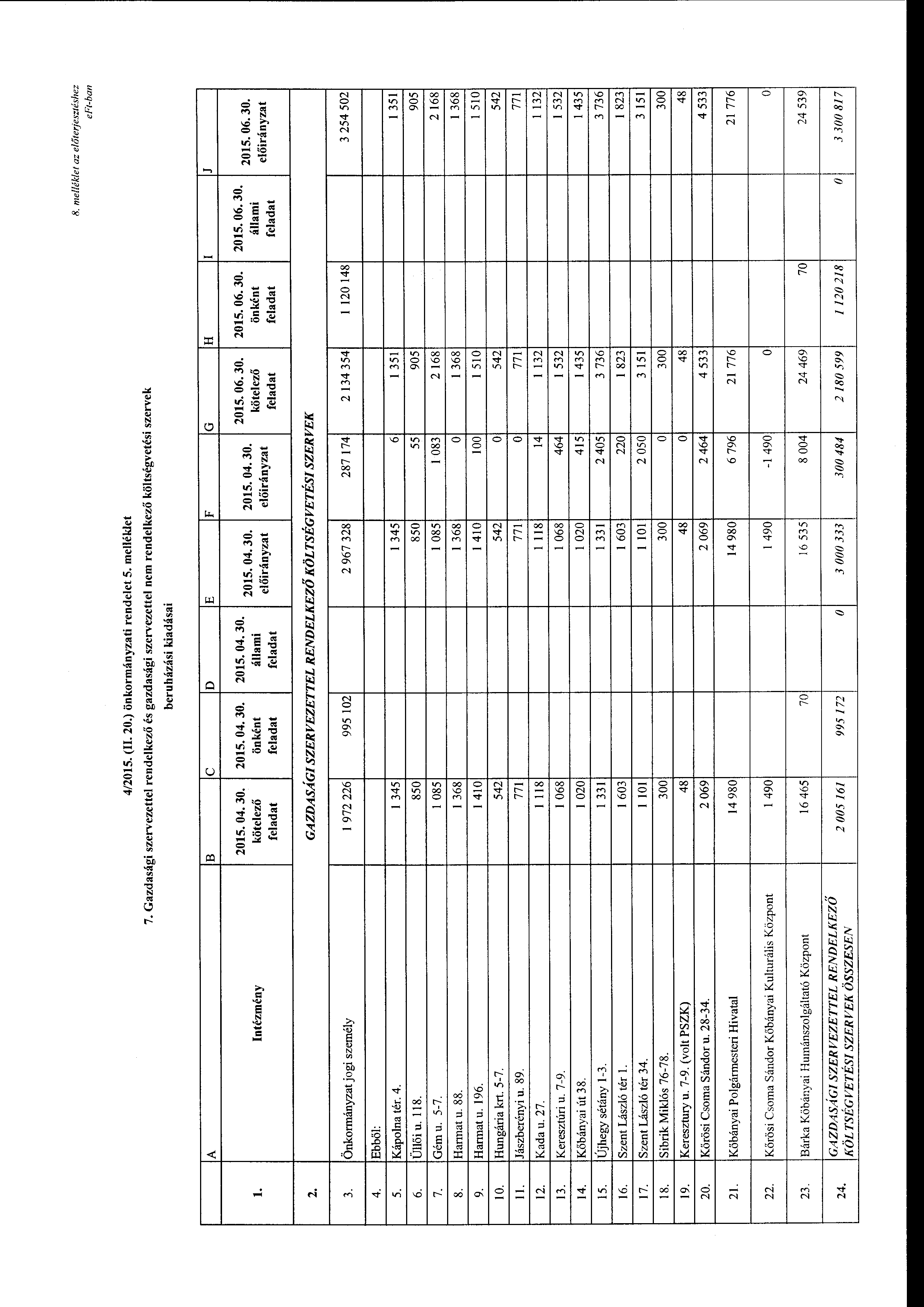 8. mel!éklet az előterjesztéshez eft-ban 4/2015. (I 20.) önkrmányzati rendelet 5. melléklet 7.