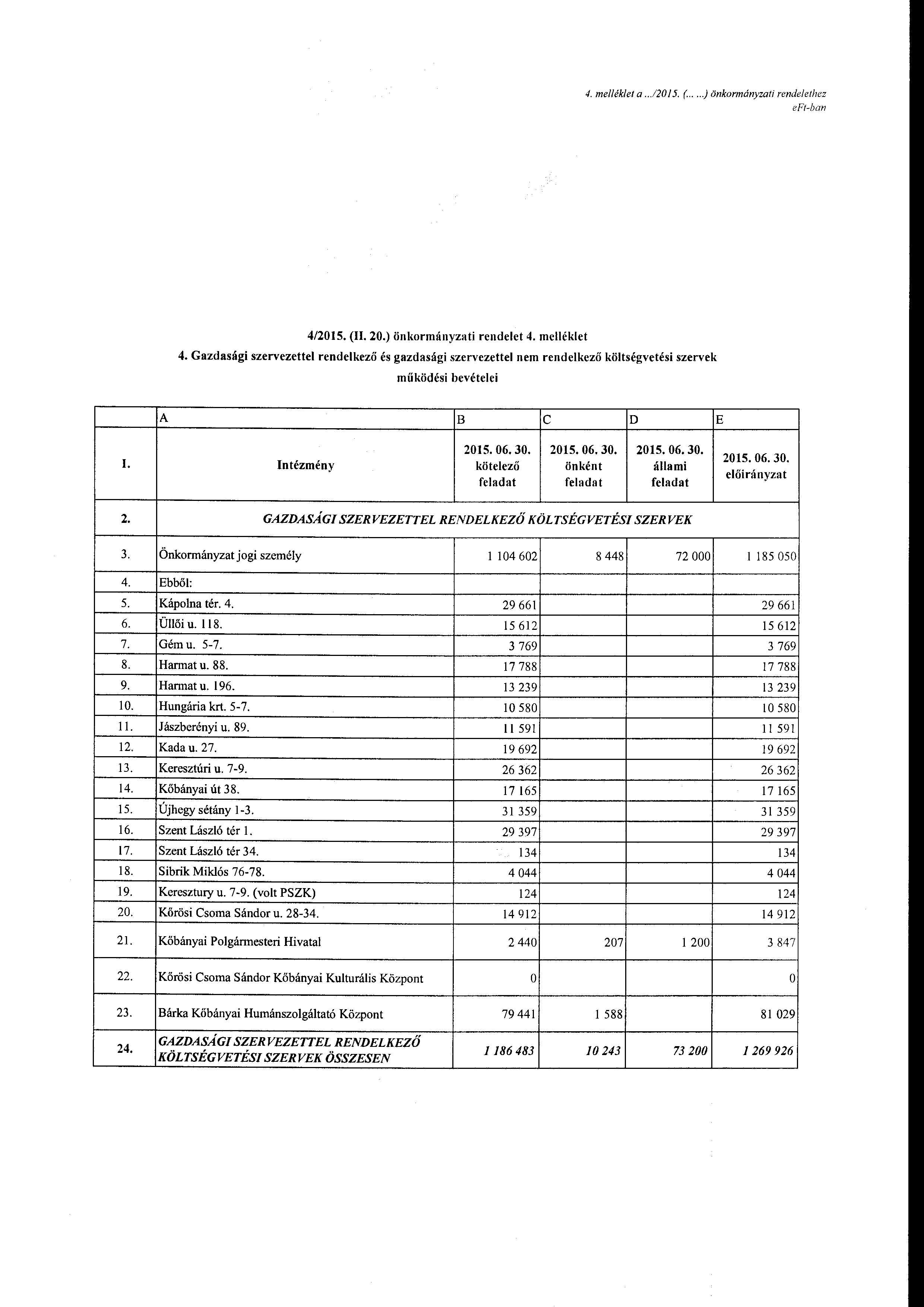 4. me/lék/et a...12015. (....)önkrmányzati rendelethez eft-ban 4/2015. (I 20.) önkrmányzati rendelet 4. mctléklet 4.