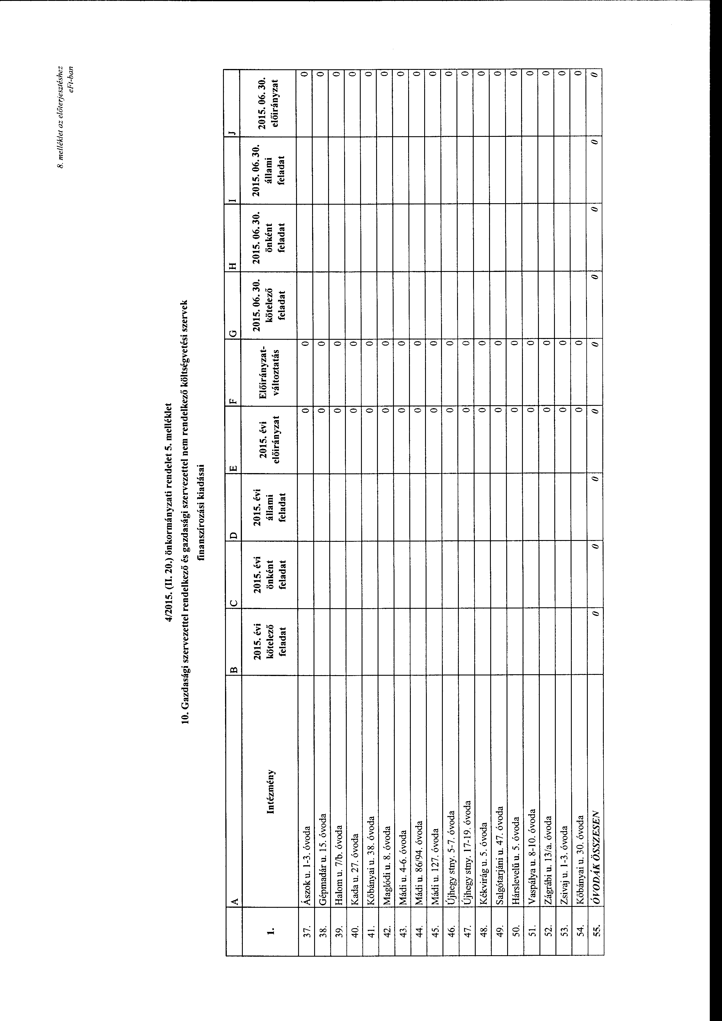 8. me/lék/et az előteriesztéshez eft-ban 4/2015. (II. 20.) önkrmányzati rendelet 5. melléklet 10.