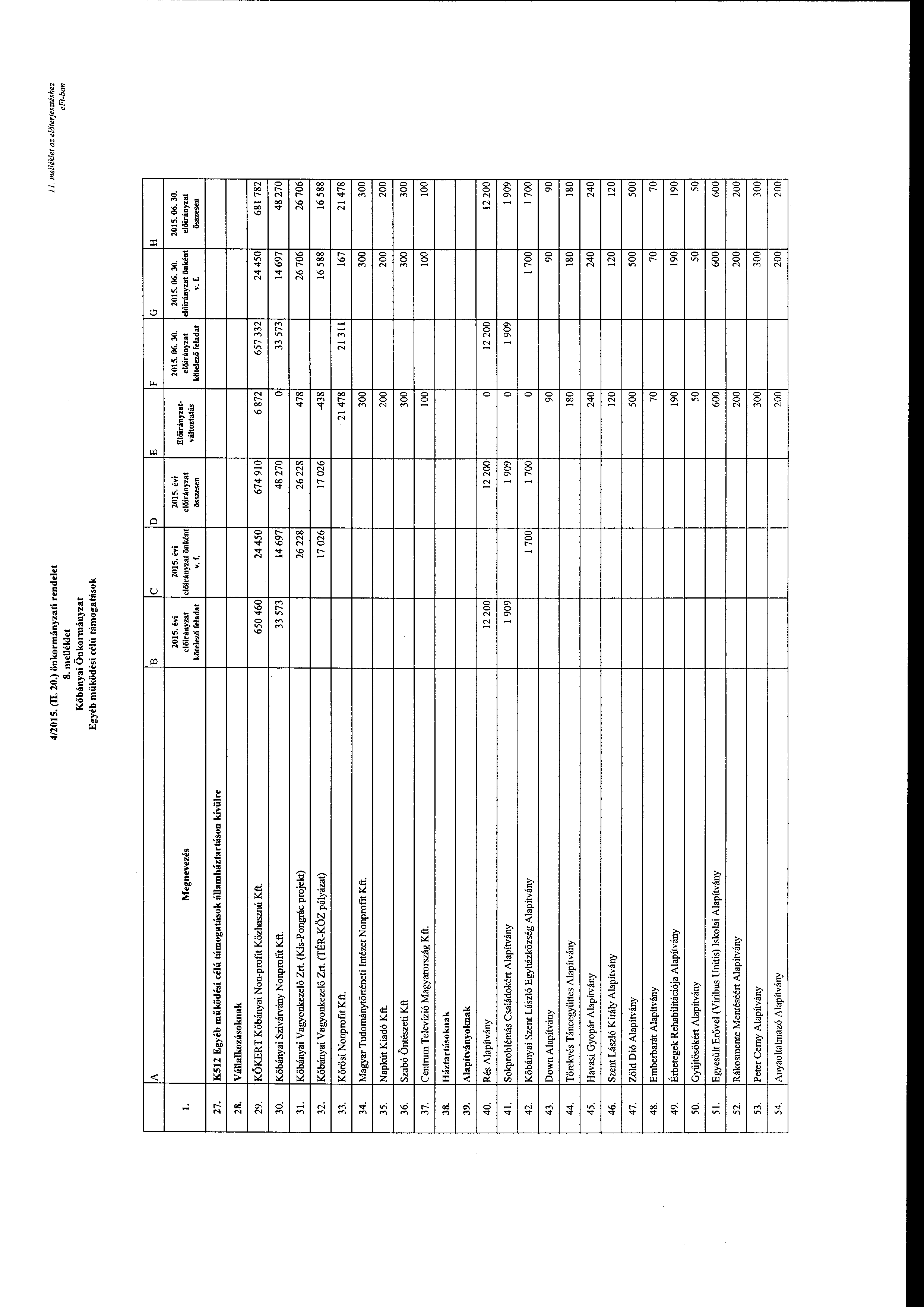 4/2015. (IL 20.) önkrmányzati rendelet 8. melléklet Kőbányai Önkrmányzat Egyéb működési célú támgatásk l melléklet az előterjesztéshez e Ft-ban B c D E F G H Megnevezés 2015. évi 2015.