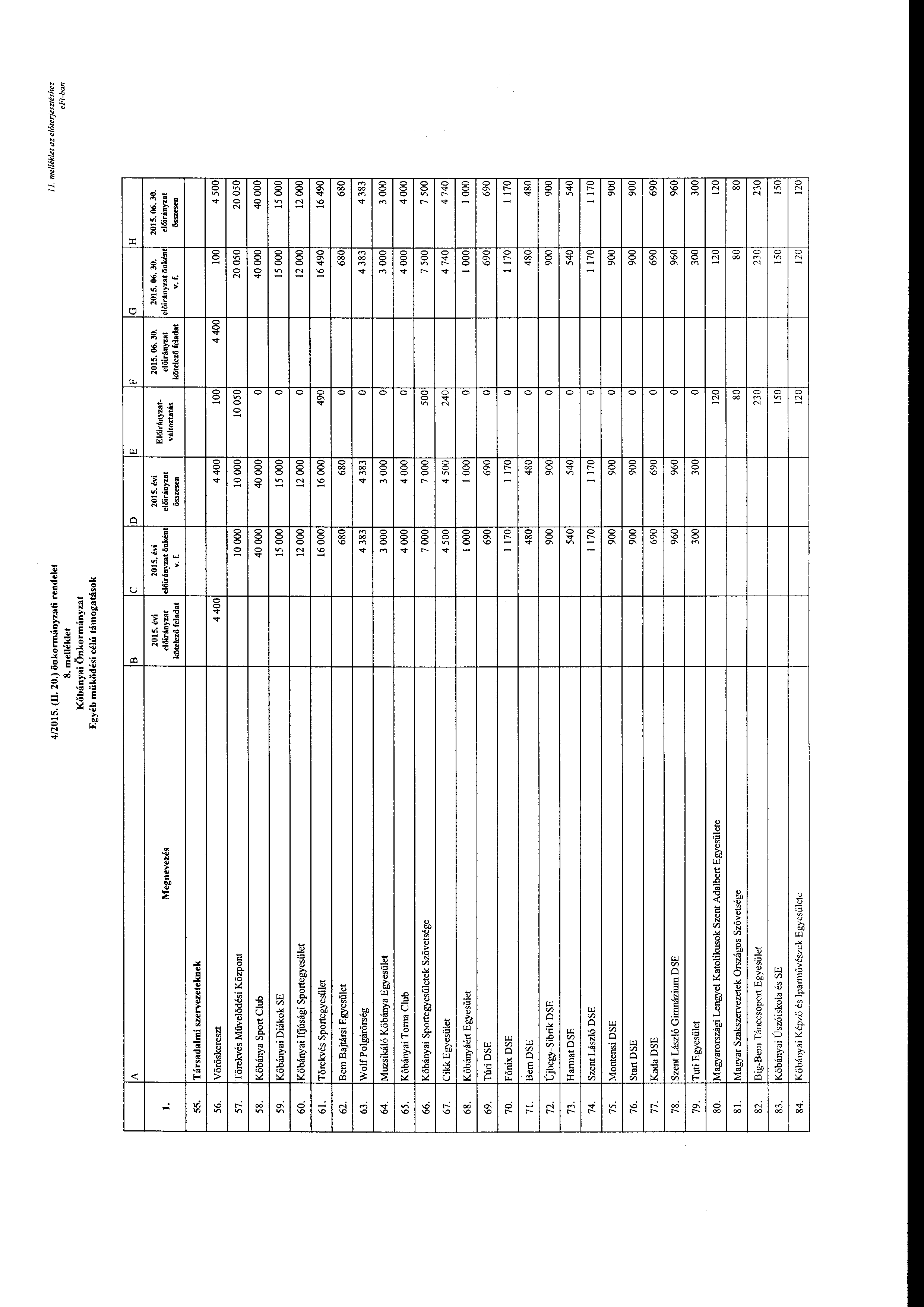 4/2015. (I 20.) önkrmányzati rendelet 8. melléklet Kőbányai Önkrmányzat Egyéb működési célú támgatásk l me/lék/et az előterjesztéshez e Ft-ban B c D E F G H Megnevezés 2015. évi 2015.