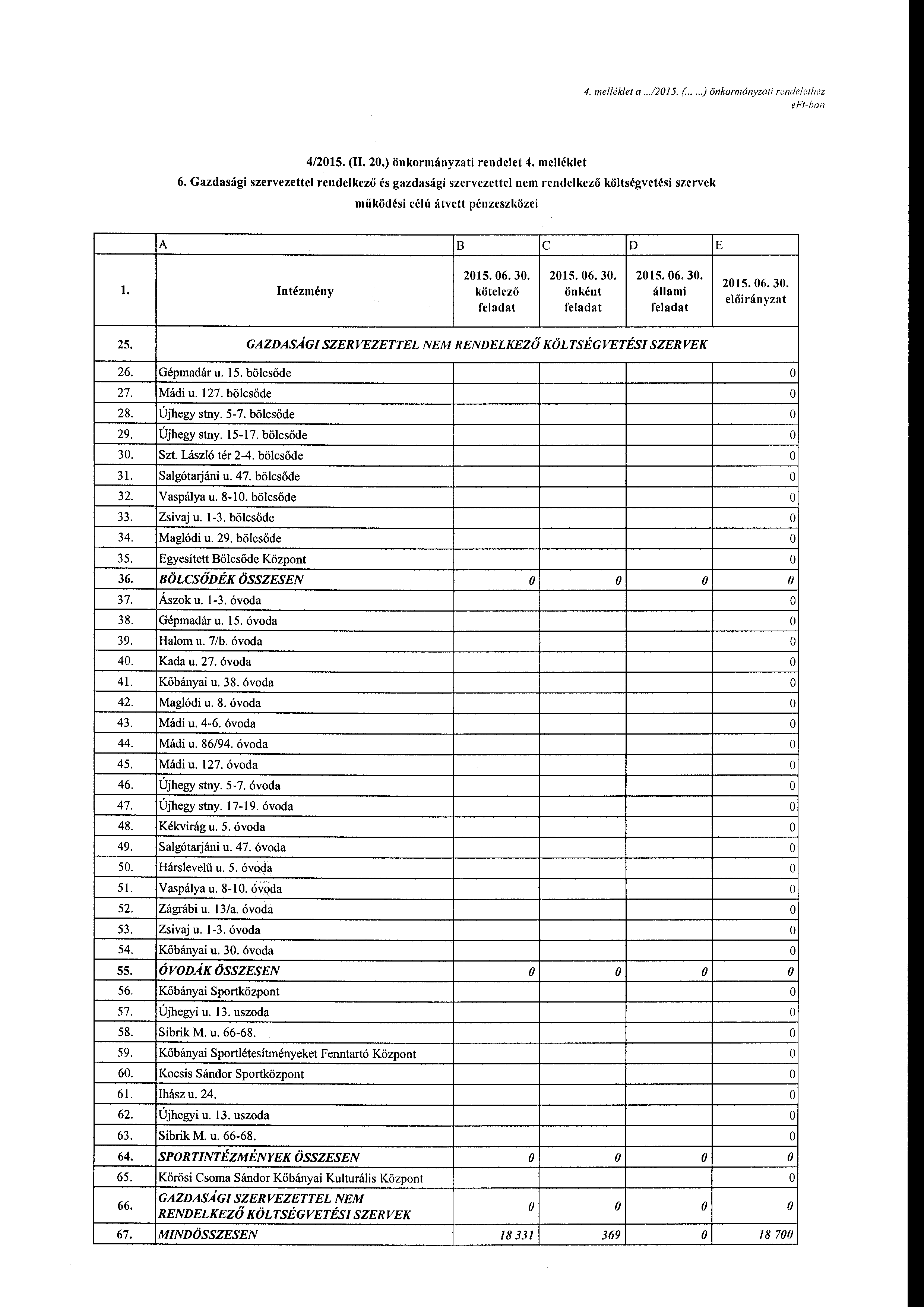 4. me/lék/et a..12015. (....)önkrmányzati rendelethez e Ft-han 4/2015. (II. 20.) önkrmányzati rendelet 4. melléklet 6.