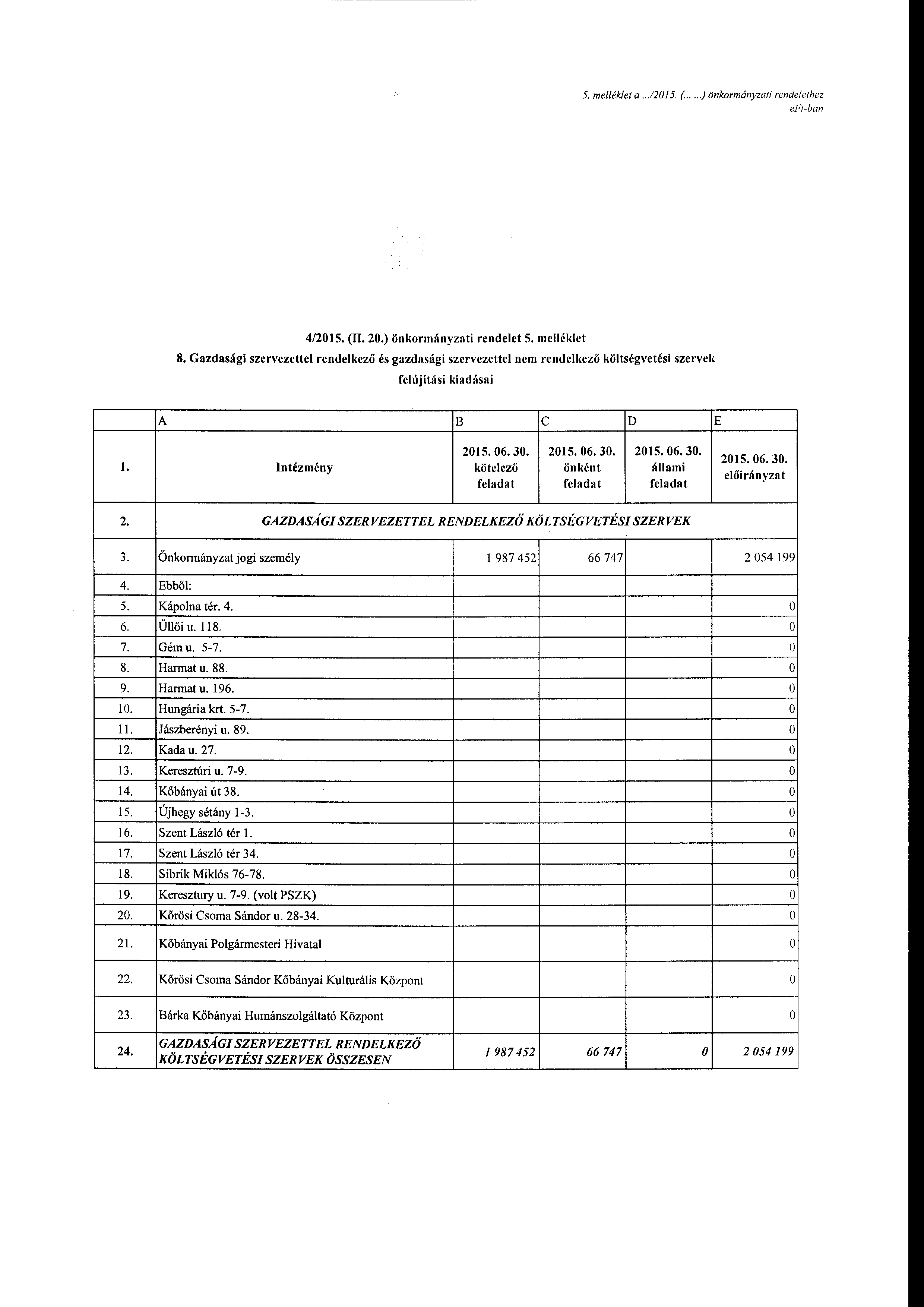 5. melléklet a...12015. (.....)önkrmányzati rendelethez ej<i-ban 4/2015. (I 20.) önkrmányzati rendelet 5. mclléklet 8.