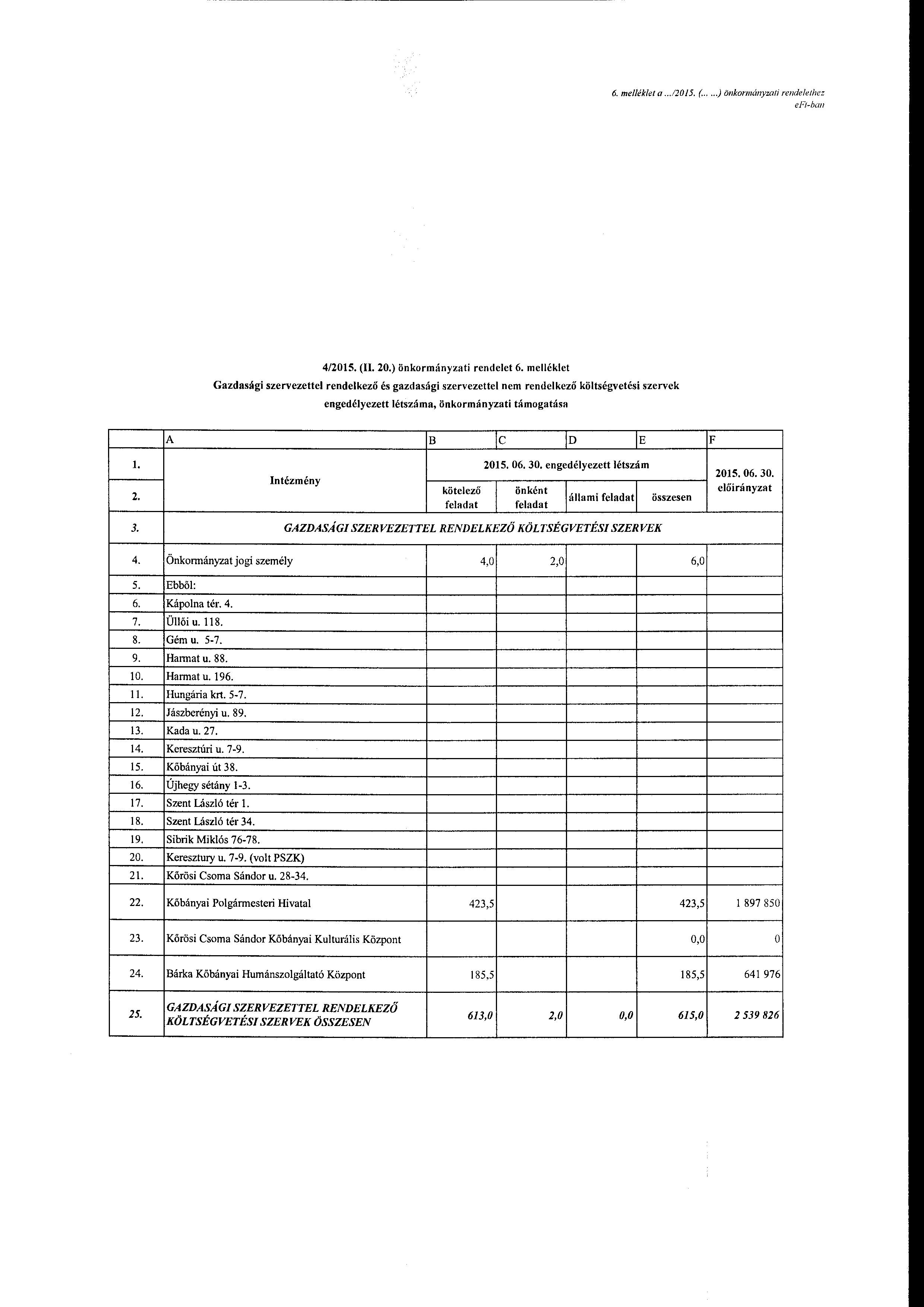 6. me/lék/et a...12015. (..... ) önkrmányzati rendelelhez e Ft-ban 4/2015. (l 20.) önkrmányzati rendelet 6.