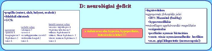 féloldali eltérések pupilla (méret, alak, helyzet, reakció) GCS a tudatzavar oka hypoxia, hypoperfusio, intoxicatio is lehet!