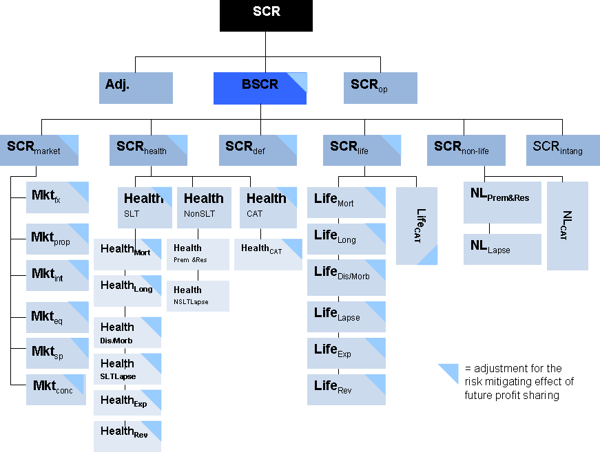 Vizsgálandó mennyiségi elemek/ standard