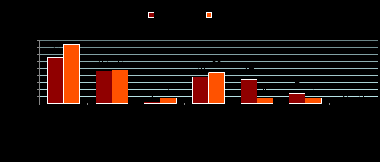 % Az alábbi pontok közül Ön