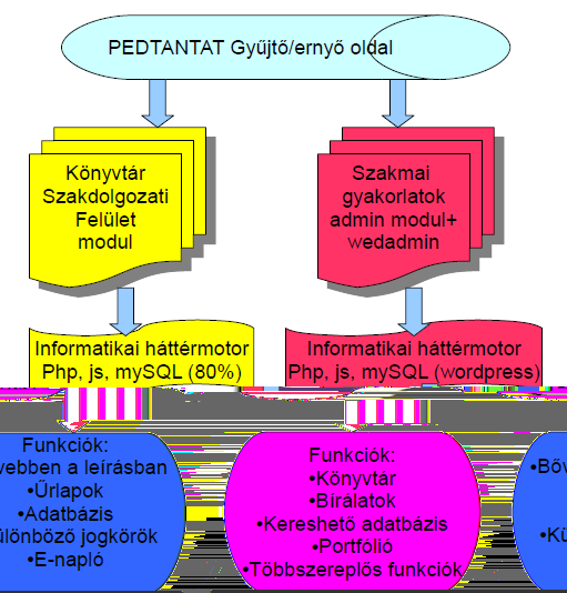 IKT alkalmazások fejlesztése 3.