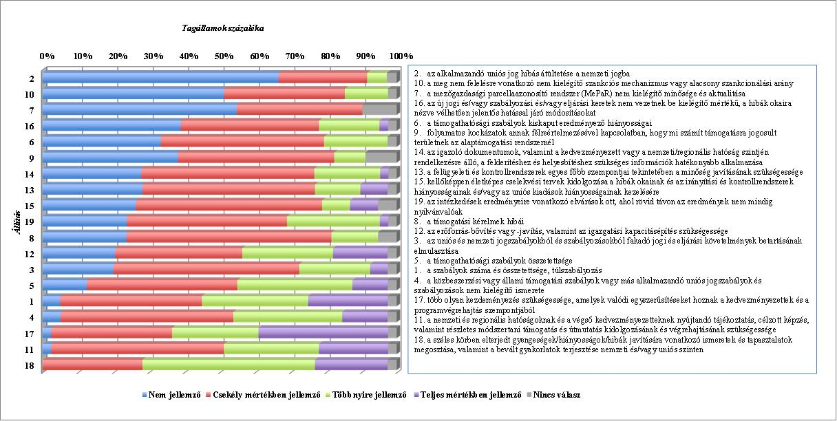 2. ábra Fő kiváltó okok a jelentősebb uniós