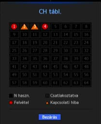 Ha a c megengedett adatmennyiséget nagyobbra állítja mint a b beviteli adatmennyiség, a csatorna narancssárgára változik.