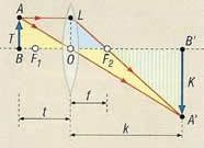 Leképezési törvény Tárgytávolság, képtávolság és a fókusztávolság közötti kapcsolat Az alábbi ábrán lévő két hasonló háromszögek segítségével levezethető: és ABO AB O