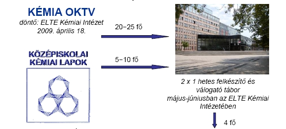 Hogyan lehet bekerülni az olimpiai