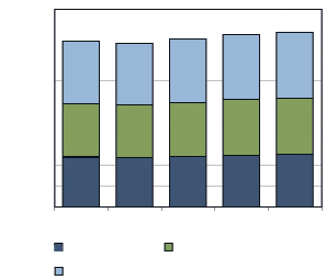 Ennek ellenére a magyarországi összértékesítés 2012- re a 2008-as szint alá csökkent.