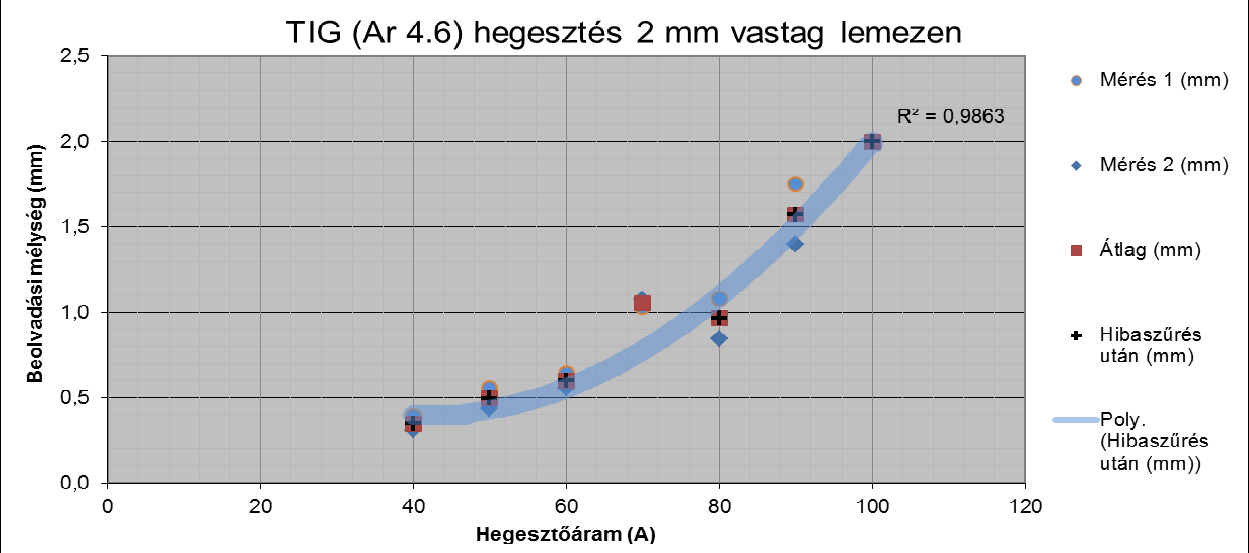 3. SZÁMÚ MELLÉKLET TIG (Ar 4.