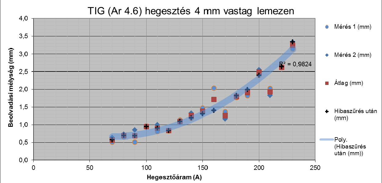 M3 7 M3 8