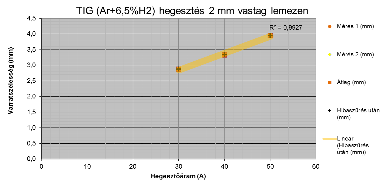 és varratkeresztmetszetei