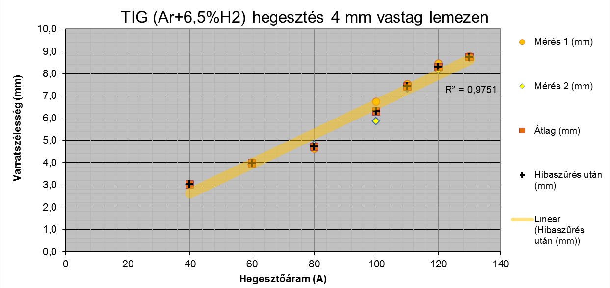 M3 43 M3