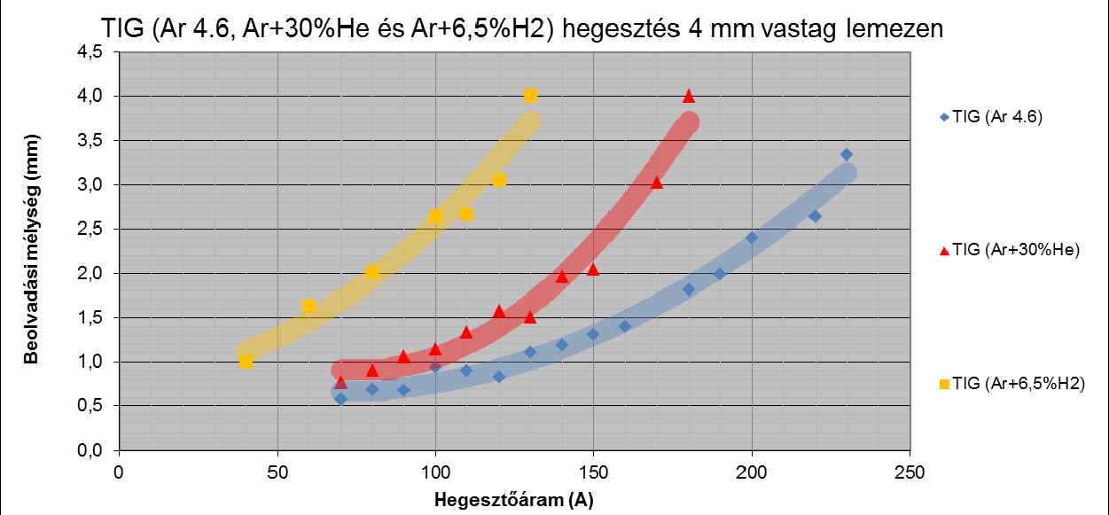 M6 7 M6 8
