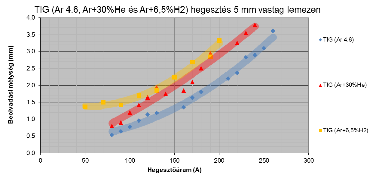 M6 10 M6
