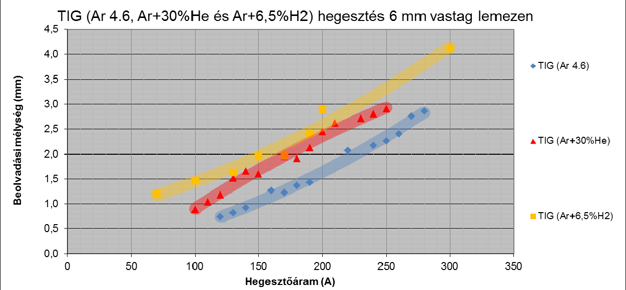 M6 13 M6