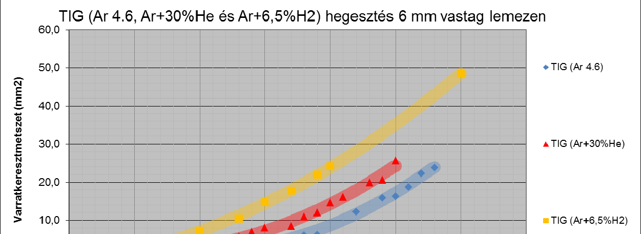 Melléklet