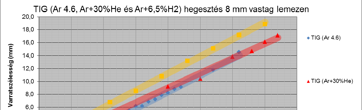 M6 16 M6