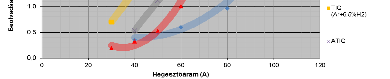 keverék védőgázos