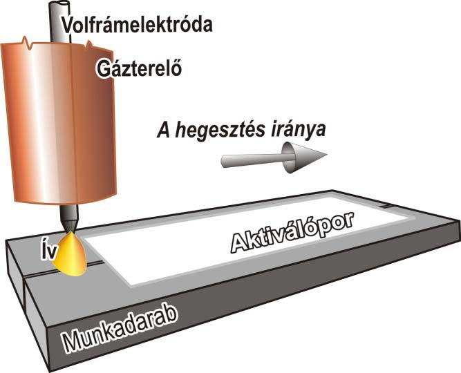 7 KÍSÉRLETI MUNKÁM ÉS EREDMÉNYEIM ATIG HEGESZTÉSSEL 7.