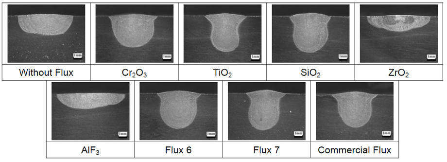 Cr 2 O 3 és SiO 2 ; Flux 7 = TiO 2, Cr 2 O 3 és AlF 3 ), valamint a kereskedelmi forgalomban is elérhető (= Commercial Flux; összetétel ismeretlen) aktiválóporokkal.