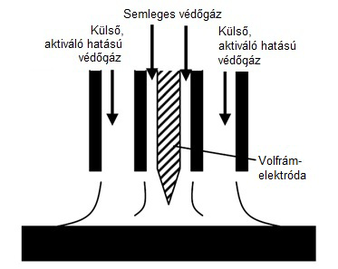 az volt, hogy a különböző acéladagok hegesztési eredményei (beolvadás, varratszélesség) közötti ingadozást valamely módon ki lehessen küszöbölni.