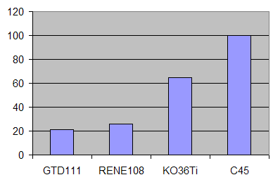 A hibrid mutatószámok (H), az ajánlott technológiai adatok (A) és a kísérleti eredményekből (K) képzett, a C45 jelű acélra vonatkozó relatív forgácsolhatósági mutatószámok 7.