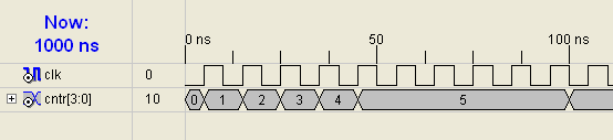Kétfajta szimulációs módszer Egy minta példa HDL tesztvektor Grafikus tesztvektor `timescale 1ns / 1ps module test; reg clk; reg [3:0] cntr ; always clk = 1'b0; #5 clk = 1'b1; #5; cntr=0; # 100 cntr