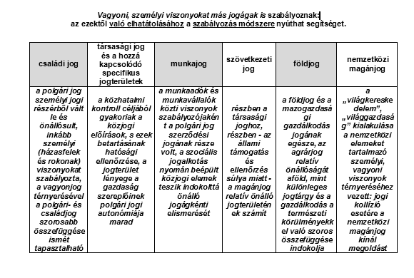 ) Az érdeken, mint elhatárolási szemponton túlmenő más elhatárolási