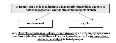 I. A KÖTELMI JOG A POLGÁRI JOG RENDSZERÉBEN I.