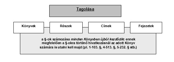 I. A KÖTELMI JOG A POLGÁRI JOG RENDSZERÉBEN I.