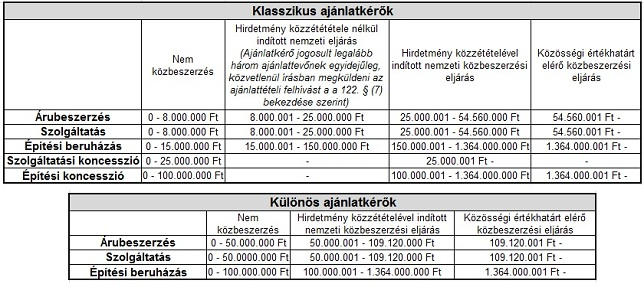 1. számú melléklet Közbeszerzési