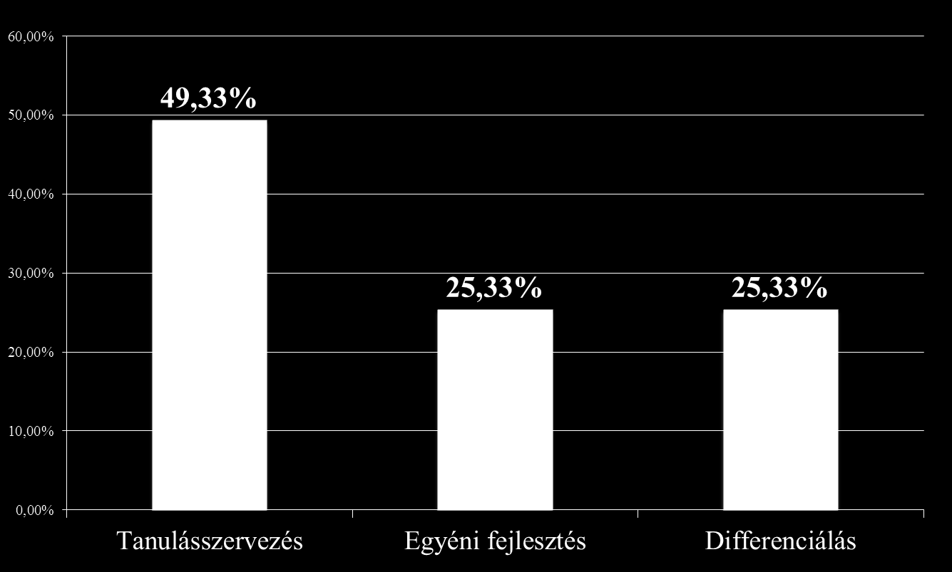 Óvodapedagógusaink önfejlesztési