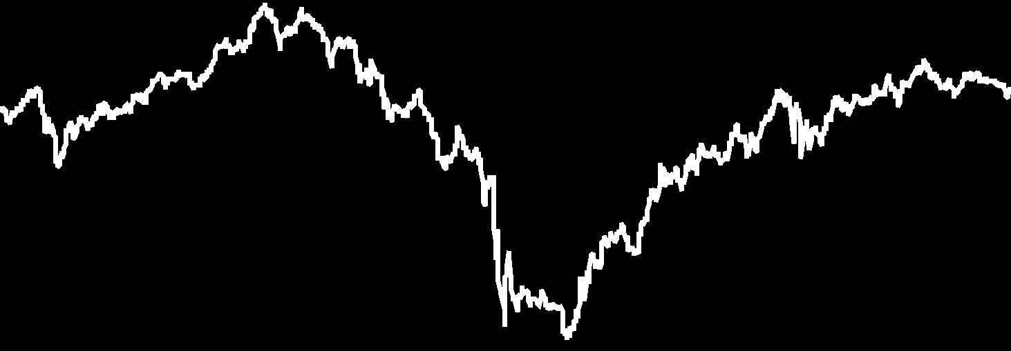 2010 2009 2008 2007 2006 2005 2004 2003 2002 Évesített hozam** Naptári éves hozamok Alap hozama** -0,81% 2,50% 0,72% 17,97% 49,52% -46,40% 7,23% 13,91% 27,81% 33,82% 9,61% 0,52% Referenciaindex