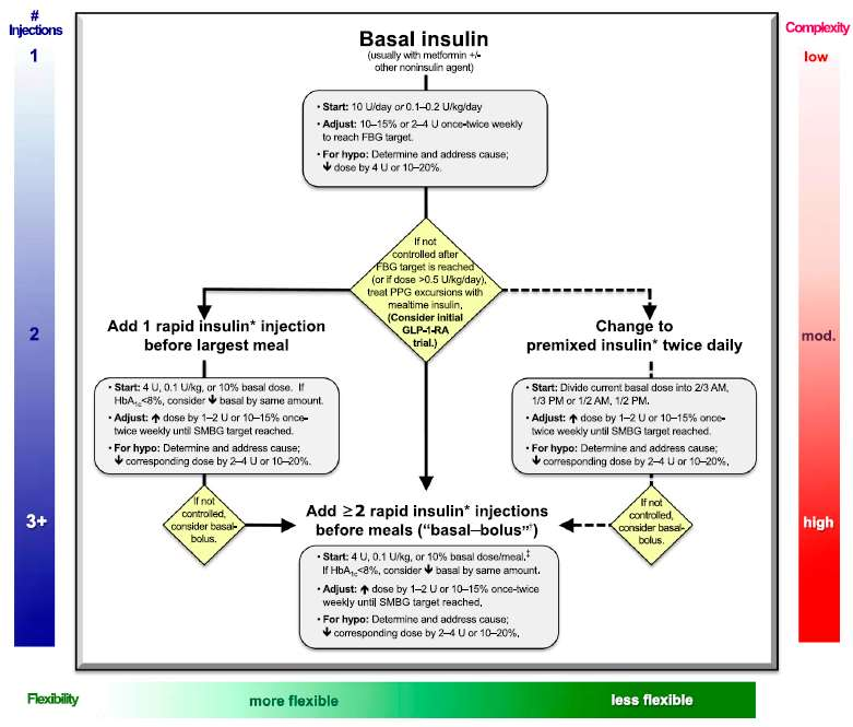 készítmények kezelésére 2 típusú diabetes mellitus maninyl kezelése trofikus fekélyek cukorbetegség