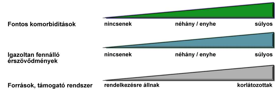 Zab, máj és cukorbetegség